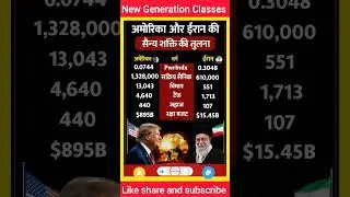 Military Comparison USA vs Iran
