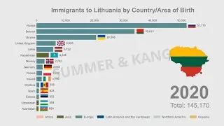 Top 15 Immigrants to Lithuania | 1990-2020 | Bar Chart Race | Data Visualisation