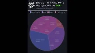 Top 10 Countries By IMF Voting Power? #india #china #unitedstates #voting #power #election #imf