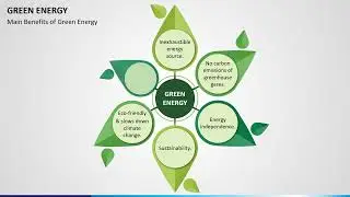 Green Energy Animated PowerPoint Template