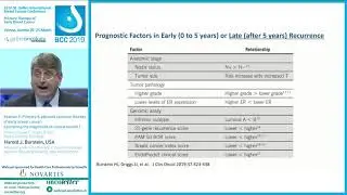 Adjuvant endocrine therapy in postmenopausal women: Risk stratification, type & duration