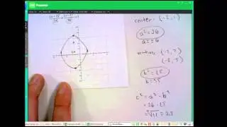 Graphing an Ellipse