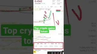 top crypto gains CFX network #cryptoConflux network