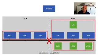 vSphere HA reporting not enough failover resources fault