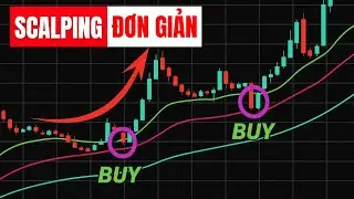 Chiến Lược Scalping DỄ NHẤT Cho Day Trader (Tỷ Lệ Thắng Cực Cao)