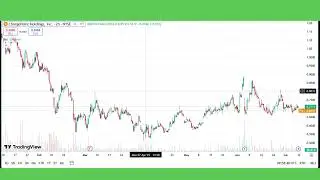 CHPT Stock (ChargePoint stock) CHPT STOCK PREDICTIONS CHPT STOCK Analysis chpt stock news