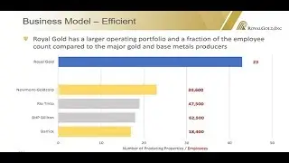 Mining Stock Education: Precious Metals Royalty & Streaming Companies