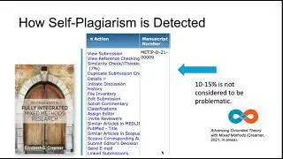 Avoiding Self Plagiarism