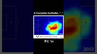 Lionel Messi Heatmap in Laliga