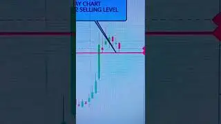 Best stock trade for 15 May/ smtrader/ #trader #stockmarket #trending #shorts #stock