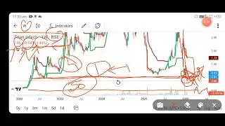 titan Intech share news today l titan intech share latest news l titan intech share price today