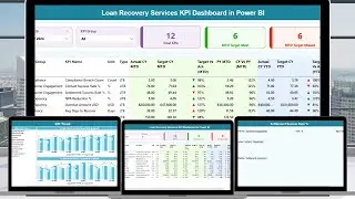 Loan Recovery Services KPI Dashboard in Power BI