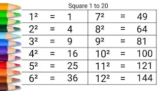 Square 1 to 20 || Learn square 1 to 20 || Cube 1 to 20 || Square || Mantu Study Class
