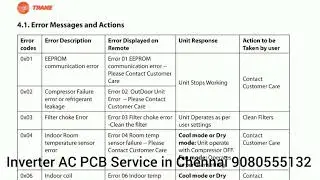 Trane AC Error Code List