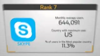 Top mobile apps in India