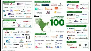 HolonIQ 2020 India and South Asia EdTech 100
