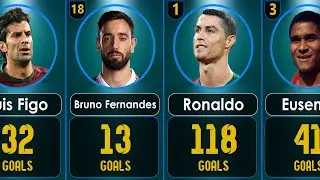 Portugal All TIME Top Goal Scorers || Ronaldo, Figo, Eusebio, Pauleta