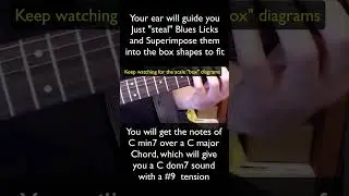 #shorts Majorising Pent Min CAGED Patterns for soloing #guitarlessons#guitartutorial#licks#pentatonc