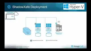 Flexibility Meets Simplicity: StorageCraft ShadowXafe Version 4