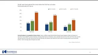 Rate Cuts = Change in Leadership?