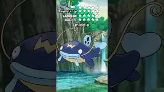 WHISCASH was meant to be a middle evolution! RATE EM' ALL! Ep #340 #Whiscash #rateemall #pokemon