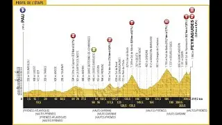 Tour de France 2017 12a tappa Pau-Peyragudes (214 km)