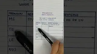Indirect Object Pronouns - Pronombres de Objeto Indirecto
