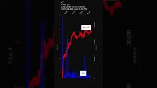 YY, JOYY Inc., 2024-12-02, stock prices dynamics, stock of the day #YY #stockmarket