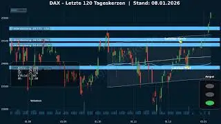 Daily DAX &ndash; KI Marktausblick 08.01.2026 - DAX Prognose & Markttrend | Daily DAX Ausblick