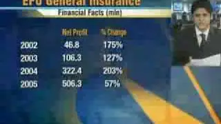 Junaid Iqbal with Saifuddin Zoomkawala MD EFU General Insurance on Power Lucnh CNBC Pakistan 1.flv