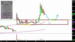 Zosano Pharma Corporation - ZSAN Stock Chart Technical Analysis for 03-06-18