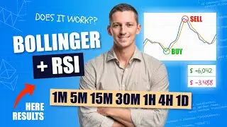 I Tested RSI + Bollinger Bands Strategy in 2025: Crypto, Stocks, Futures, Forex Markets