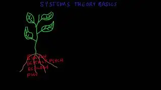 Systems Theory Basics (NEW VERSION OF THIS VIDEO AVAILABLE)
