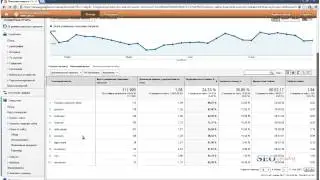 Пошаговый план анализа эффективности работы сайта в Google Analytics