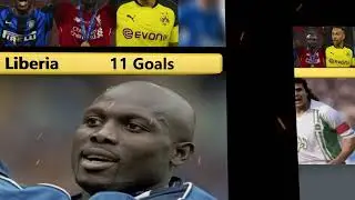 African players with the most UEFA Champions League goals