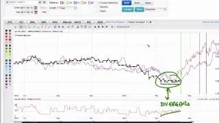 Spread Trading: come usare la Divergenza RSI con la stagionalit&agrave; dei prezzi