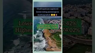 Vizag registered lowest percentage in voting 🥲 #apelections2024 #ysjagan #ysrcp #cbn #tdp #shorts