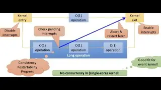 W07-a: Microkernel Design & Implementation