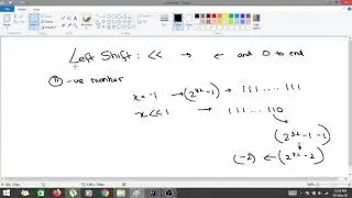 Bitwise Left Shift Right Shift Unsigned Right Shift