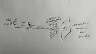 shadow mask in computer graphics