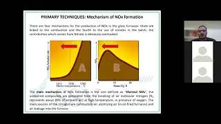 Combustion engineering and furnaces optimization: primary techniques for NOx reduction