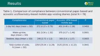 #23075 A novel acoustic uroflowmetry-based mobile app voiding diary: Comparison with conventiona...