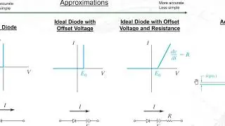 5F: Transient Behavior of Diode,  Applications of Diode