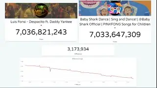 Despacito VS Baby Shark (LIVE) Baby Shark 1#