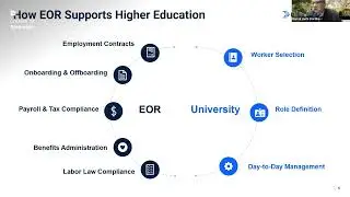 Benefits and Talent Management in Higher Education | A Smarter Workforce Approach
