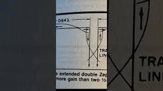 This kills the myth that a non resonant antenna is inferior.  #hamradio