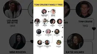 The Family Tree of Tom Cruise!