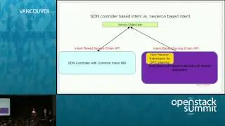 Intent and SDN Driven Service Chain: What, Why, and How