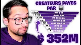 EPIC a vers&eacute; $352 MILLION aux MAPPEURS FORTNITE en 2024 (et autres stats hallucinantes...)