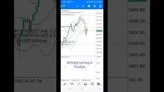 xauusd Gold live trade 20.09.24 l US time layer trading strategy.